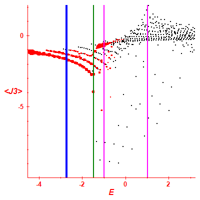 Peres lattice <J3>